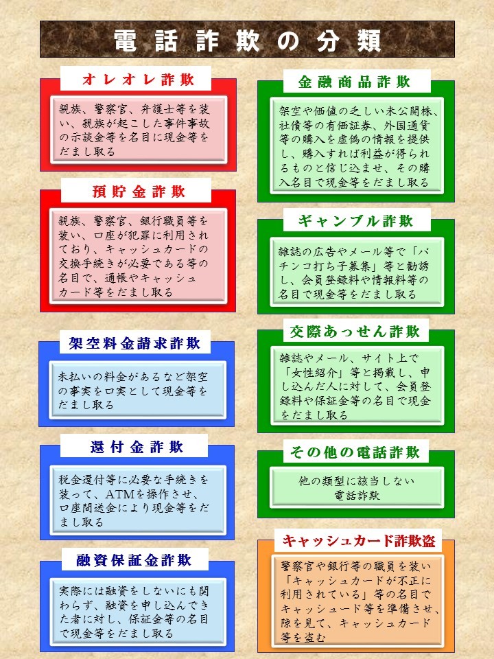 詐欺の類型