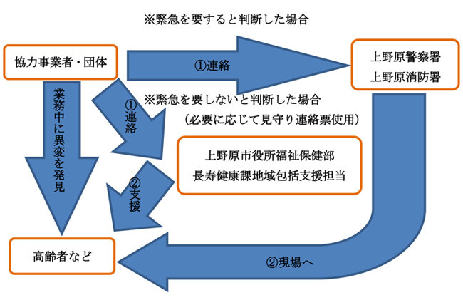 緊急を要すると判断した場合