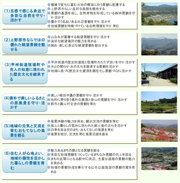 景観形成方針の画像