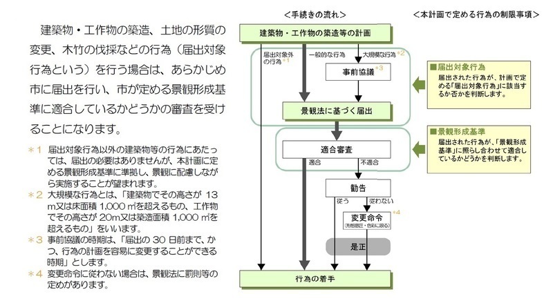 行為制限のための手続きの画像