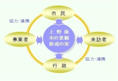 各主体の役割と連携の画像