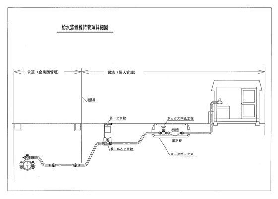 給水装置維持管理詳細図