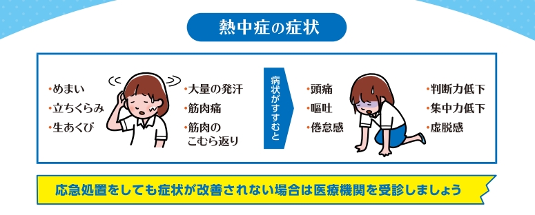 熱中症の症状