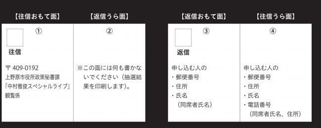往復はがき記入例