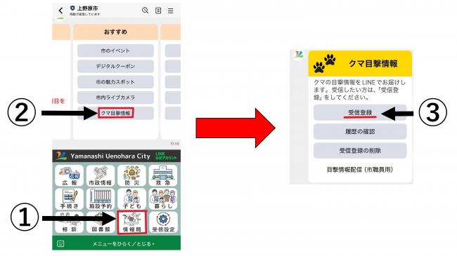 情報局メニューからの登録手順