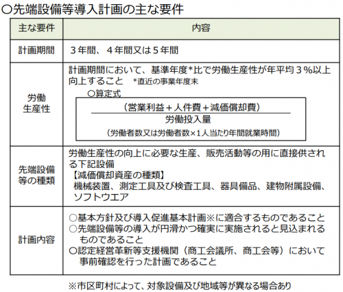 先端設備等導入計画の主な要件