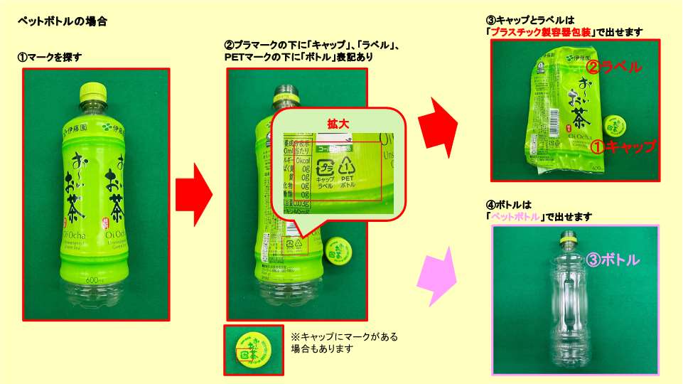 ペットボトルの場合