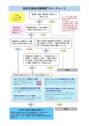 フローチャートの画像