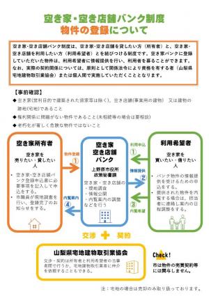 貸したい人チラシ