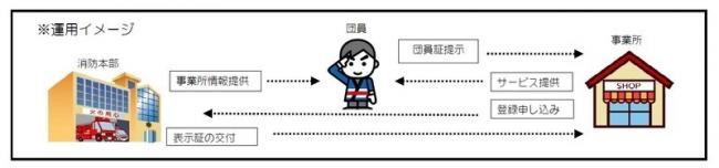 運用イメージ