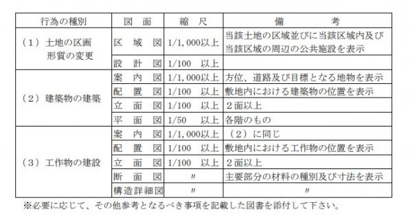 添付書類一覧