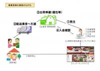 事業者様の事務のながれの画像